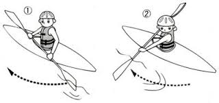 リバースストローク