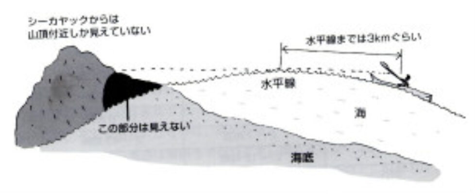 カヤック視点