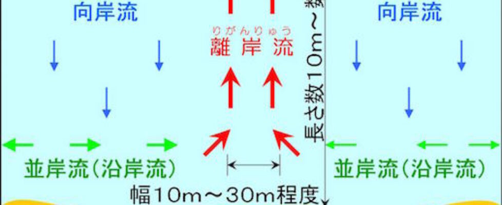 離岸流