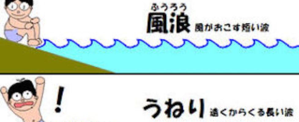 風浪