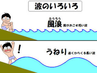 風浪