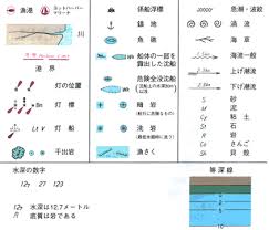 海図記号
