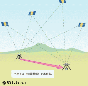 GNSS測量の基礎 本 趣味/スポーツ/実用 baby-steps.co.il