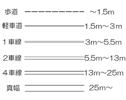 山の基礎知識 52 地図の基本 ｐｅａｋｓ３月号より No４ アウトドアサポート 初心者でも安心トレッキングキャンプカヌー情報